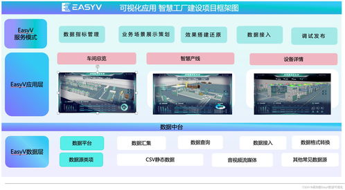 易 起漲知識 一文告訴你數字化生產的優勢